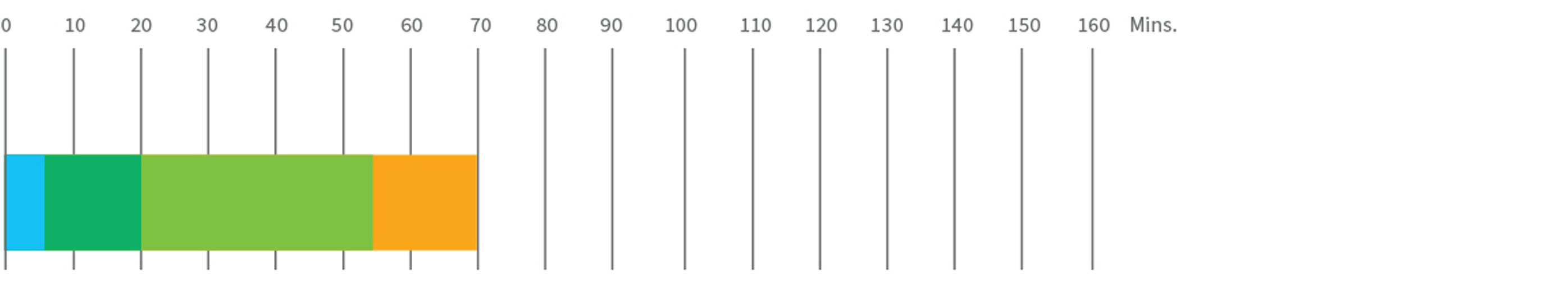 Chart of the repair process with our Air-Drying primer