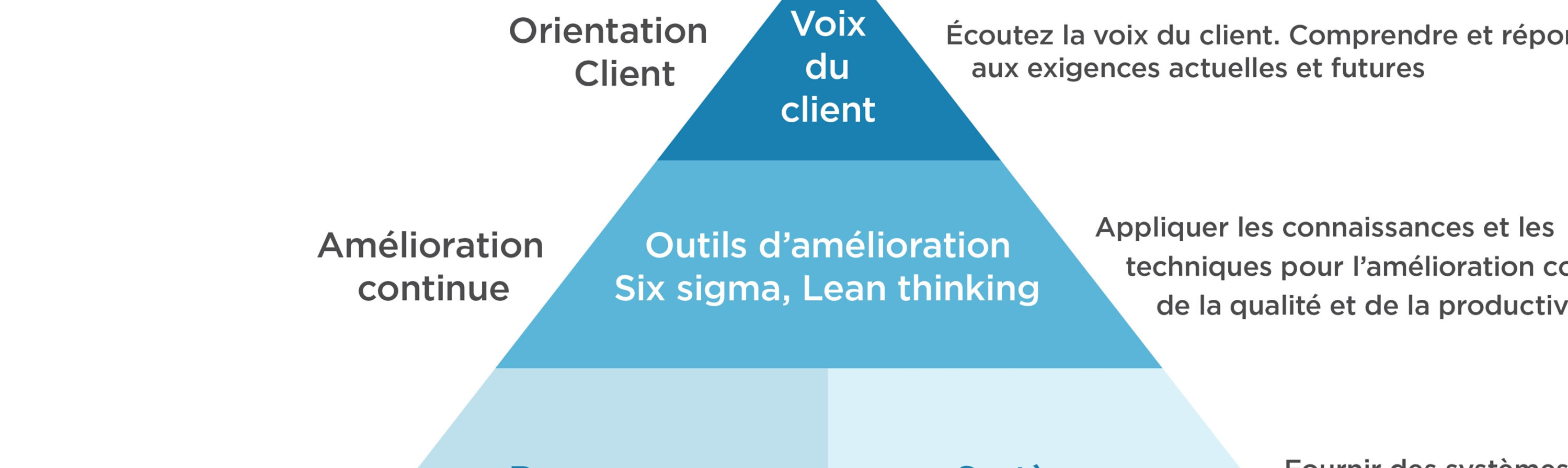 quality pyramid