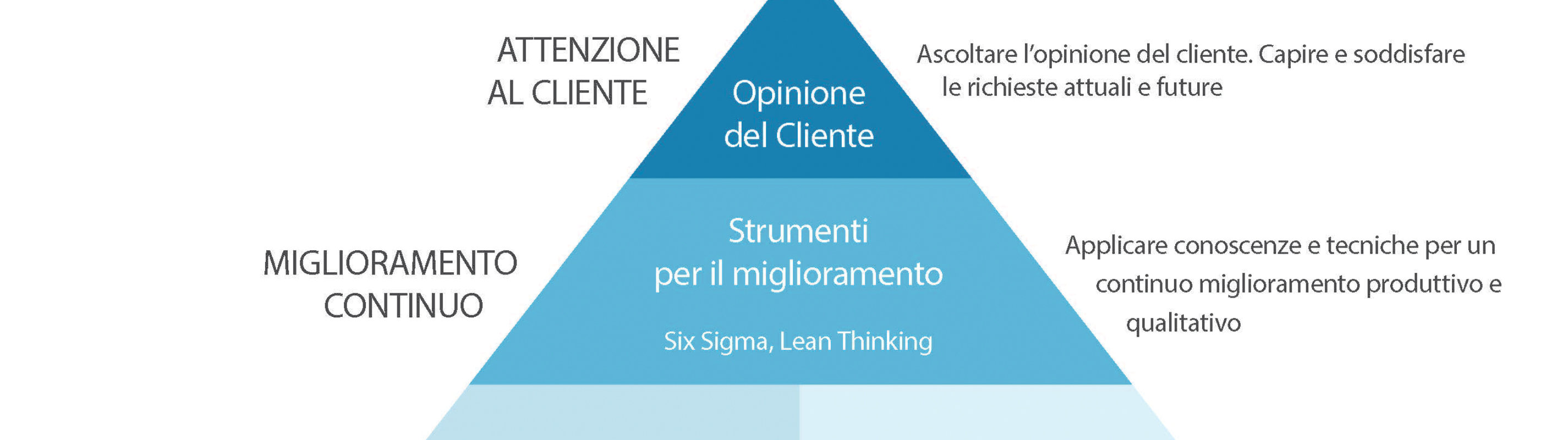 PK-Quality-Pyramid-Italian