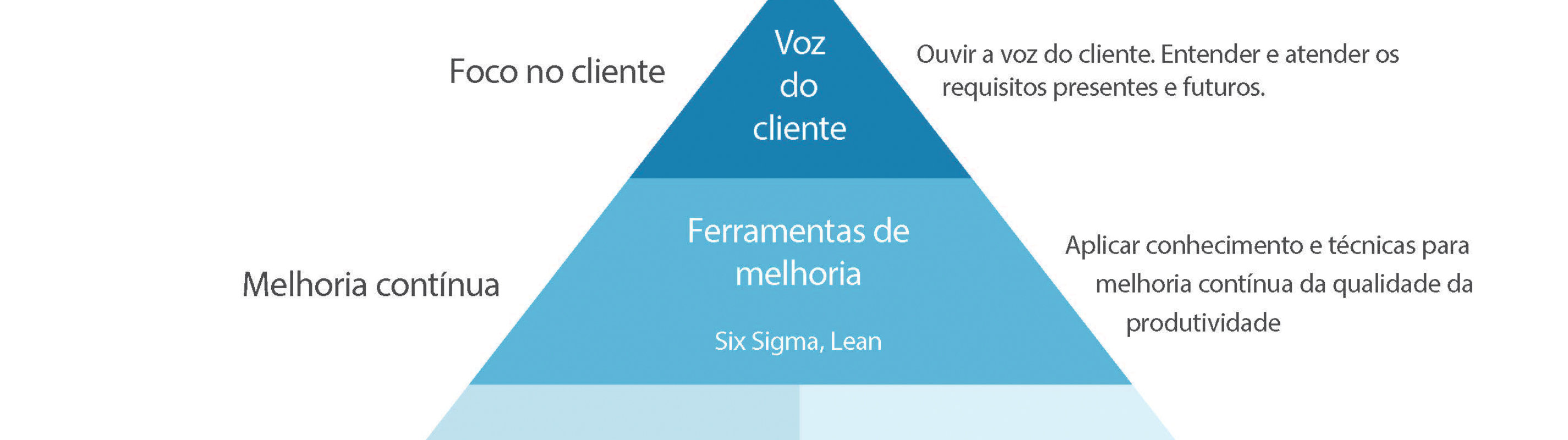 PK-Quality-Pyramid-Portuguese.jpg
