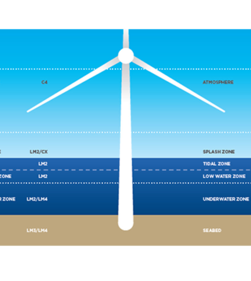 Offshore Wind Corrosion Zones