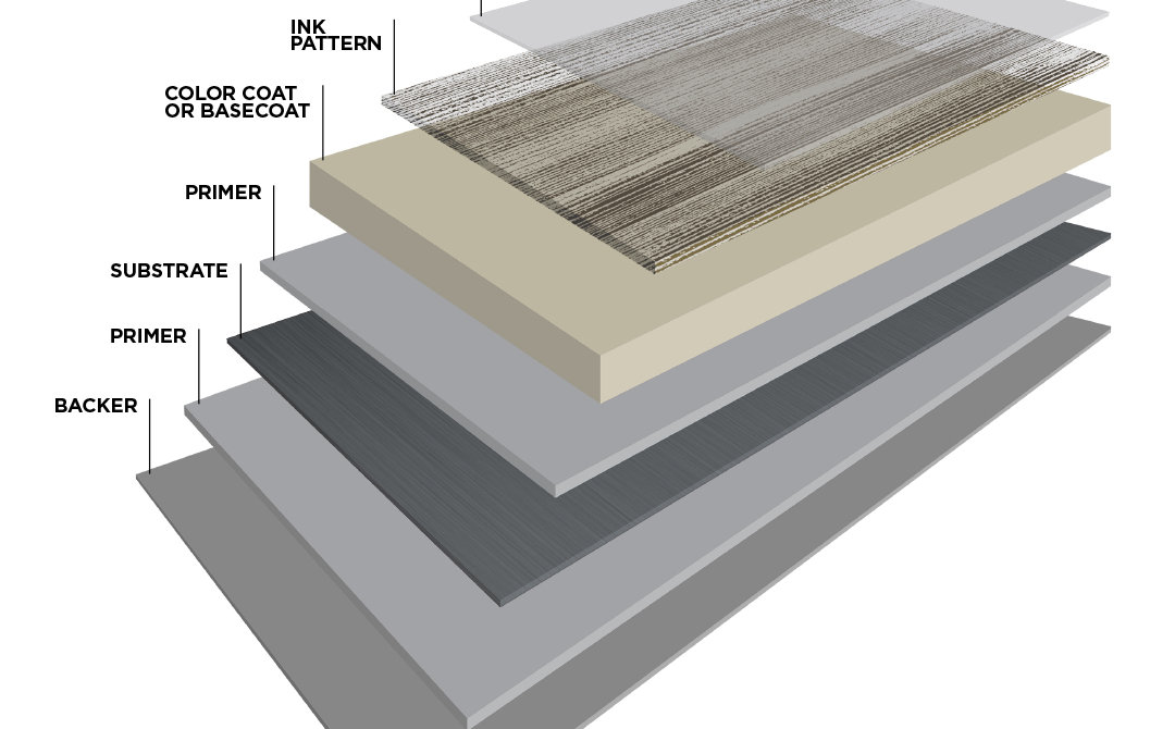 Processo avançado de Coil Coatings