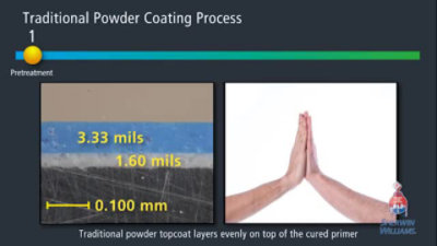 Powdura OneCure — film informacyjny