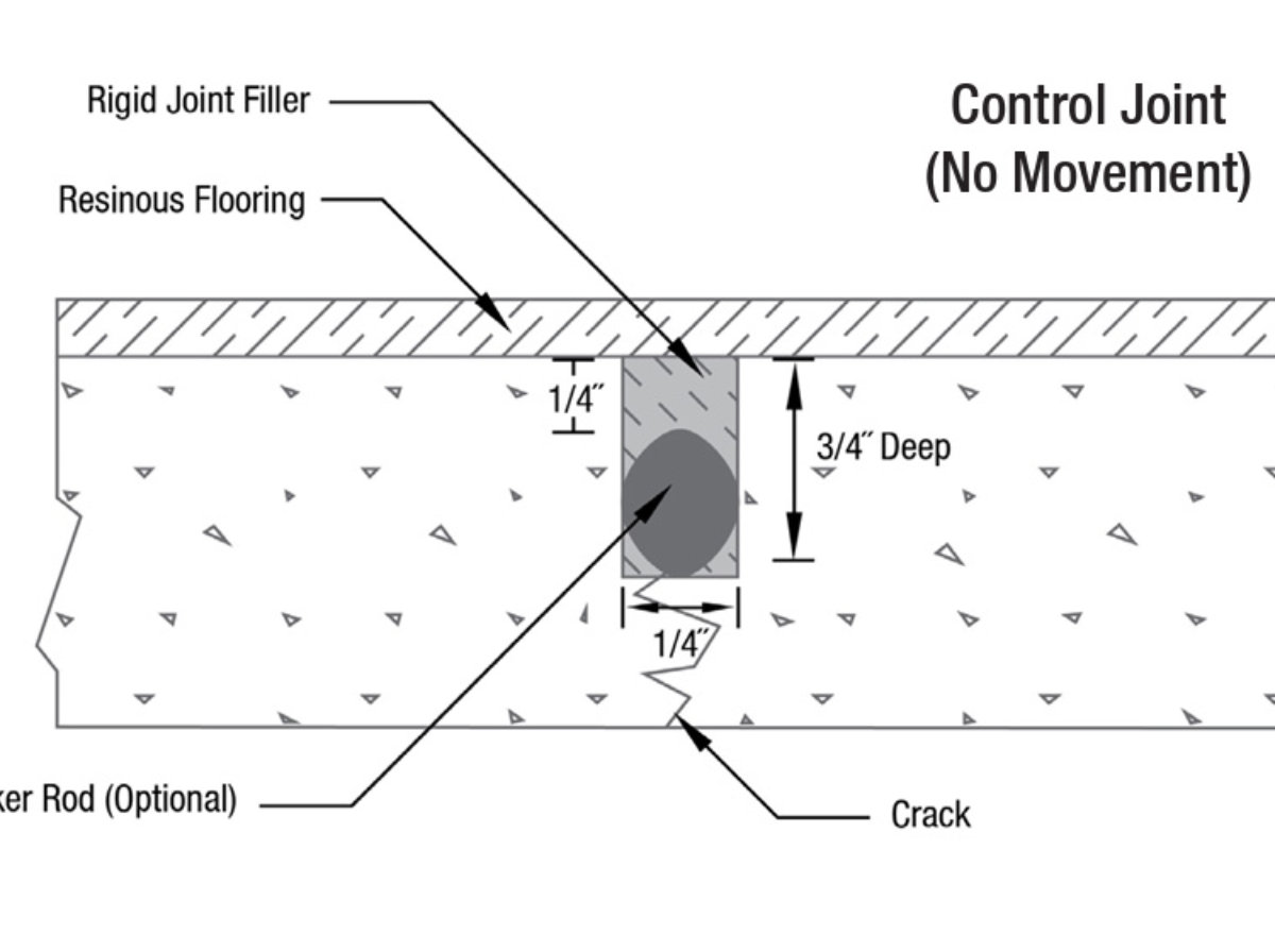 Static Joint Drawing