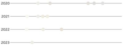 Timeline of how pale tints have changed from 2020 to 2023.