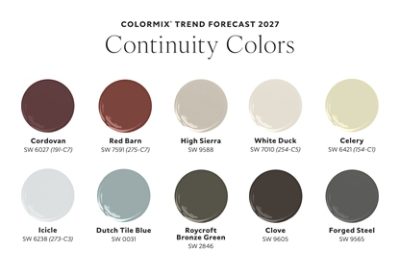 Graphic of ten paint color dollops depicting the Continuity Colors of the 2027 Colormix Trend Forecast, including Cordovan, Red Barn, High Sierra, White Duck, Celery, Icicle, Dutch Tile Blue, Roycroft Bronze Green, Clove, and Forged Steel.