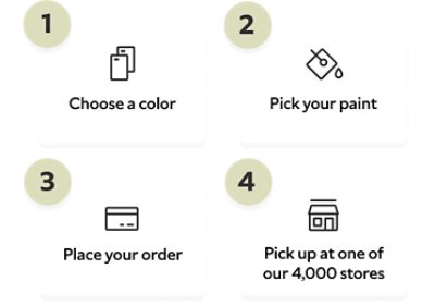 1, choose a color. 2, pick your paint. 3, place your order. 4, pick up at one of our 4,000 stores.