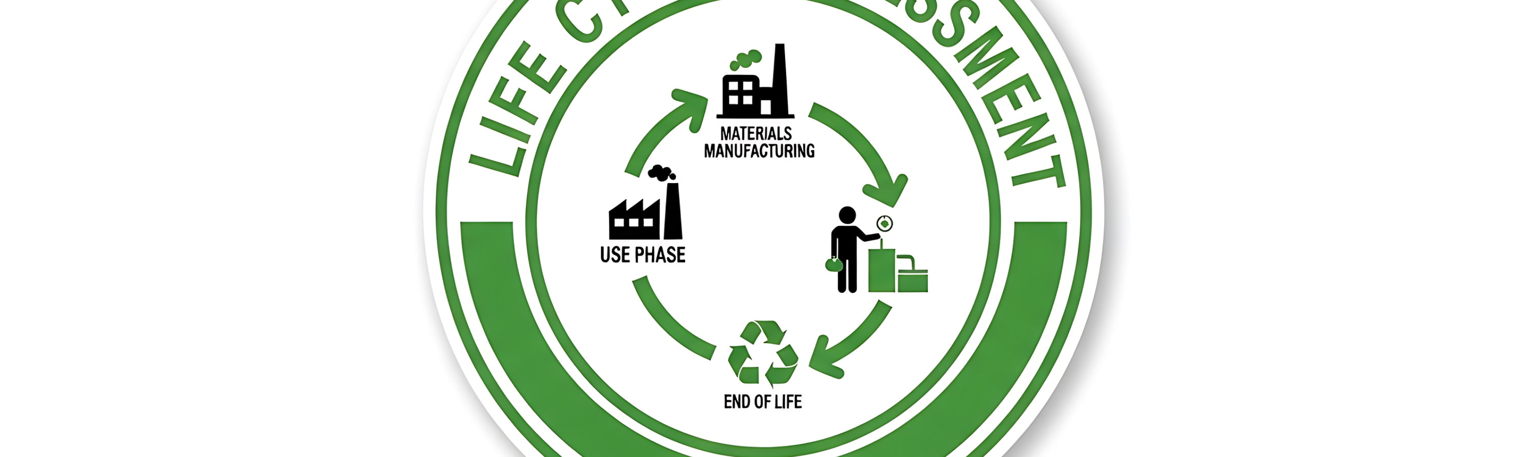 Green Circular Life Cycle Assessment Diagram with Recycling and Phases green circular diagram sustainability