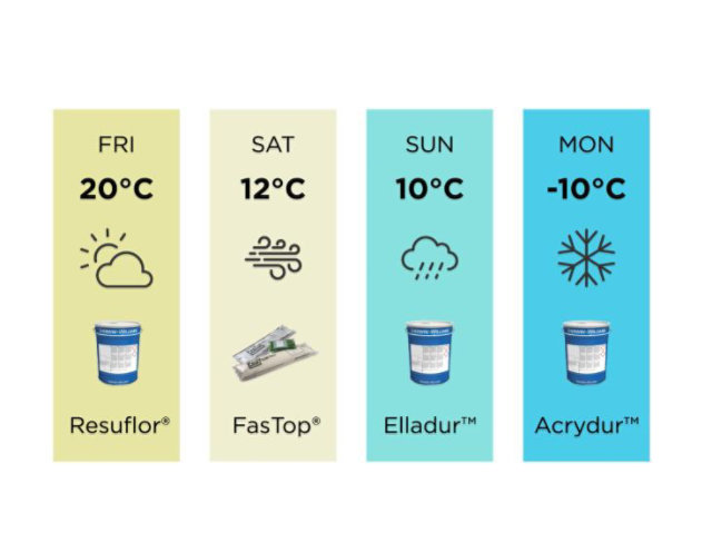 temperature chart for flooring