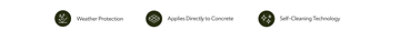 Three icons for Loxon key features including water protection, applies directly to concrete and self-cleaning technology.