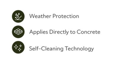 Three icons for Loxon key features including water protection, applies directly to concrete and self-cleaning technology.