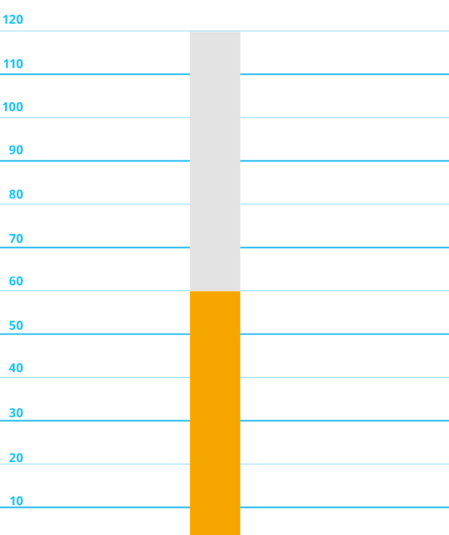 Graph to show dry to handle air dry times