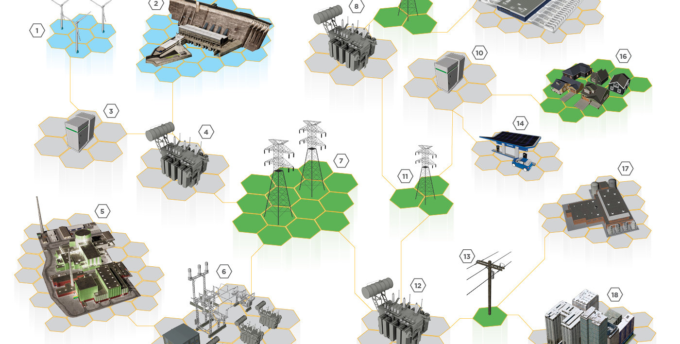 Progrid 3D Energy Diagram
