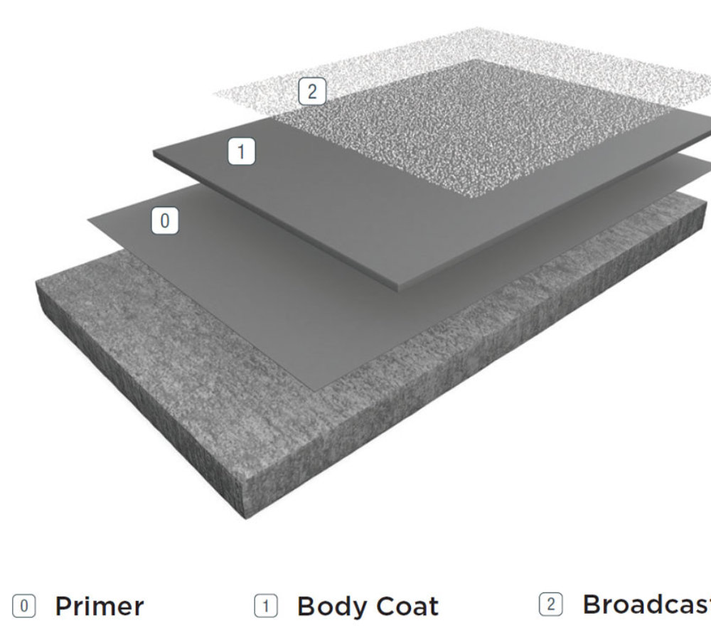 Resuflor Aqua AVC Layers