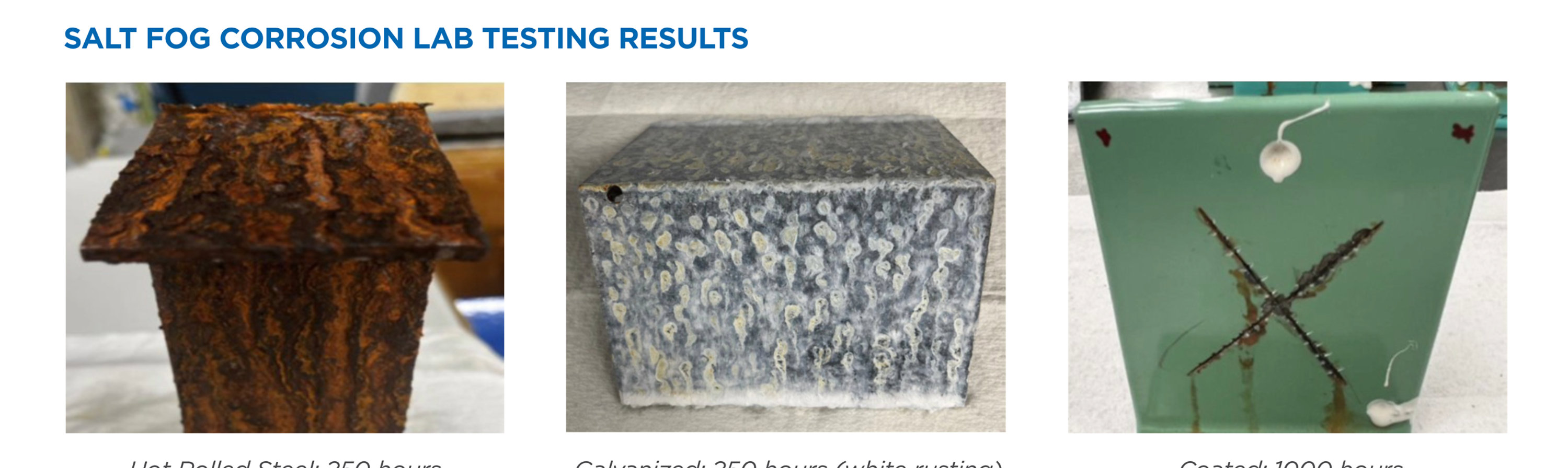 Salt-fog test comparison showing corrosion on hot-rolled steel, white rust on galvanized steel and protection on coated steel.