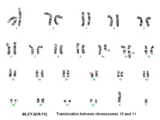 Laboratory Tests in Childhood Cancer - Together