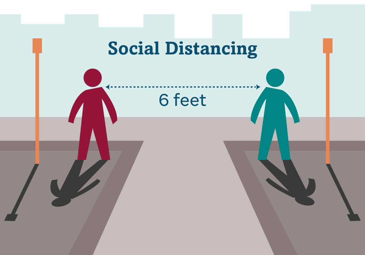 Social Distancing to Prevent the Spread of Coronavirus - Together