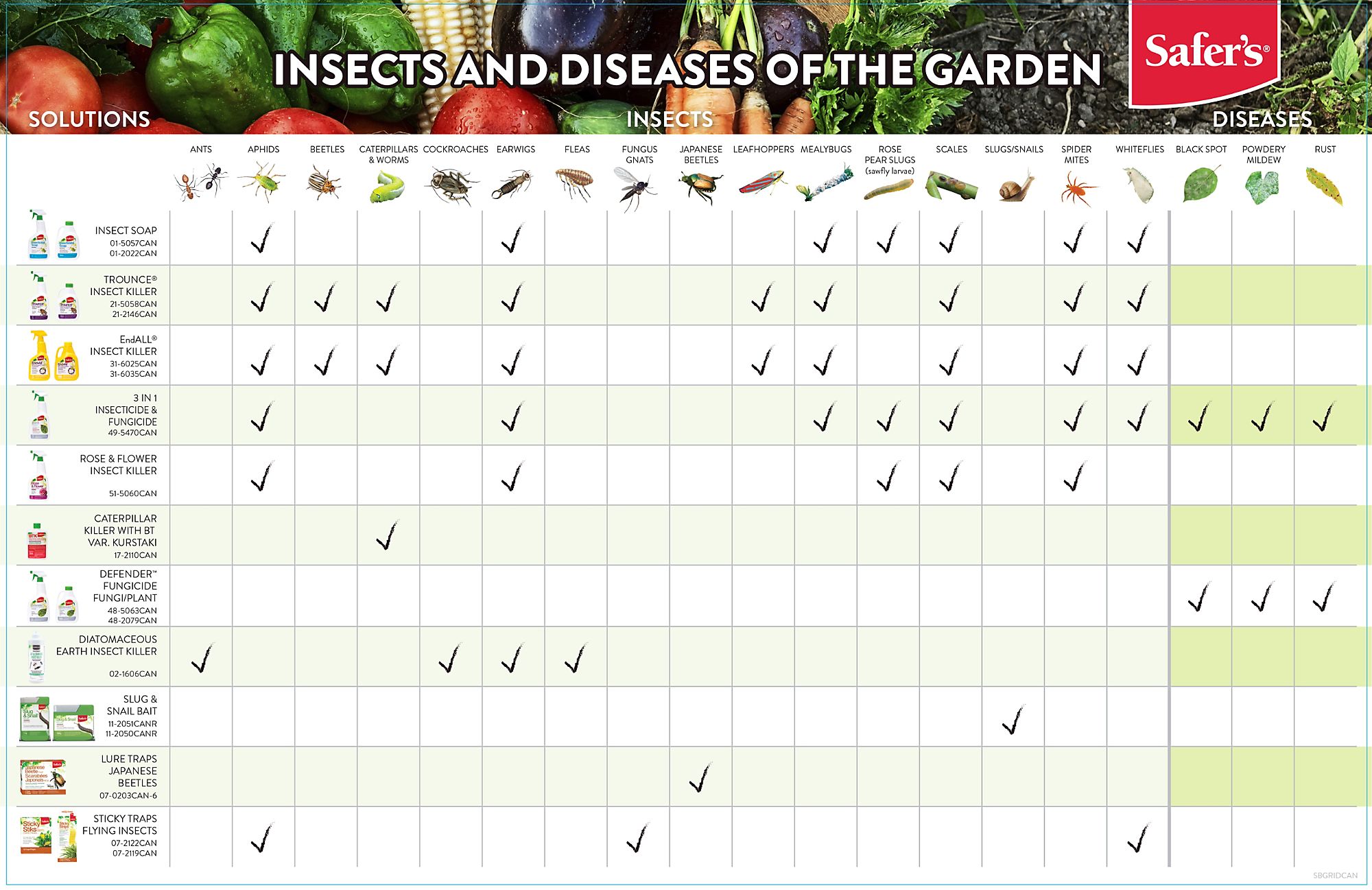 safer-s-insects-and-diseases-of-the-garden-comparison-chart